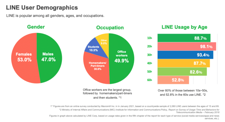 LINE-User-Demographics-min