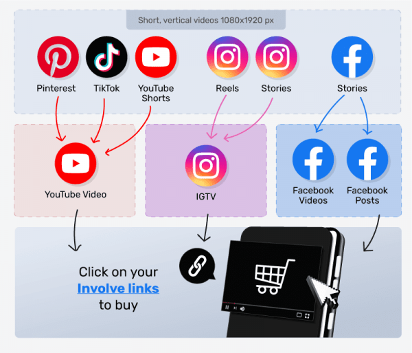 Repurposing Your Existing Content on Multiple Platforms