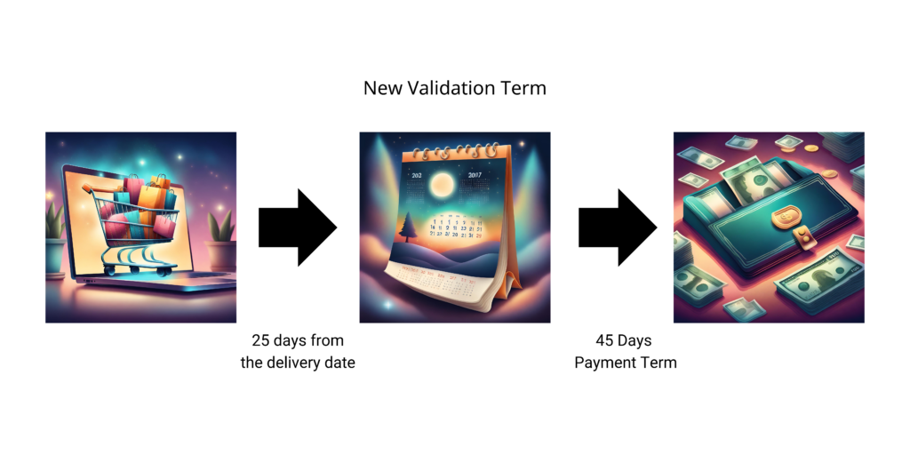 Shopee Philippines New Validation Terms