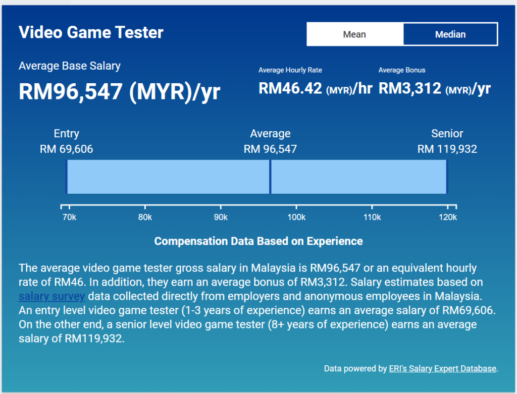 game-tester-salary-expert